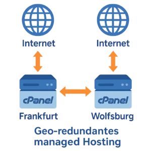 Geo-redundant managed hosting with cPanel